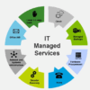 IT Managed Services
