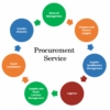Procurement as a Service